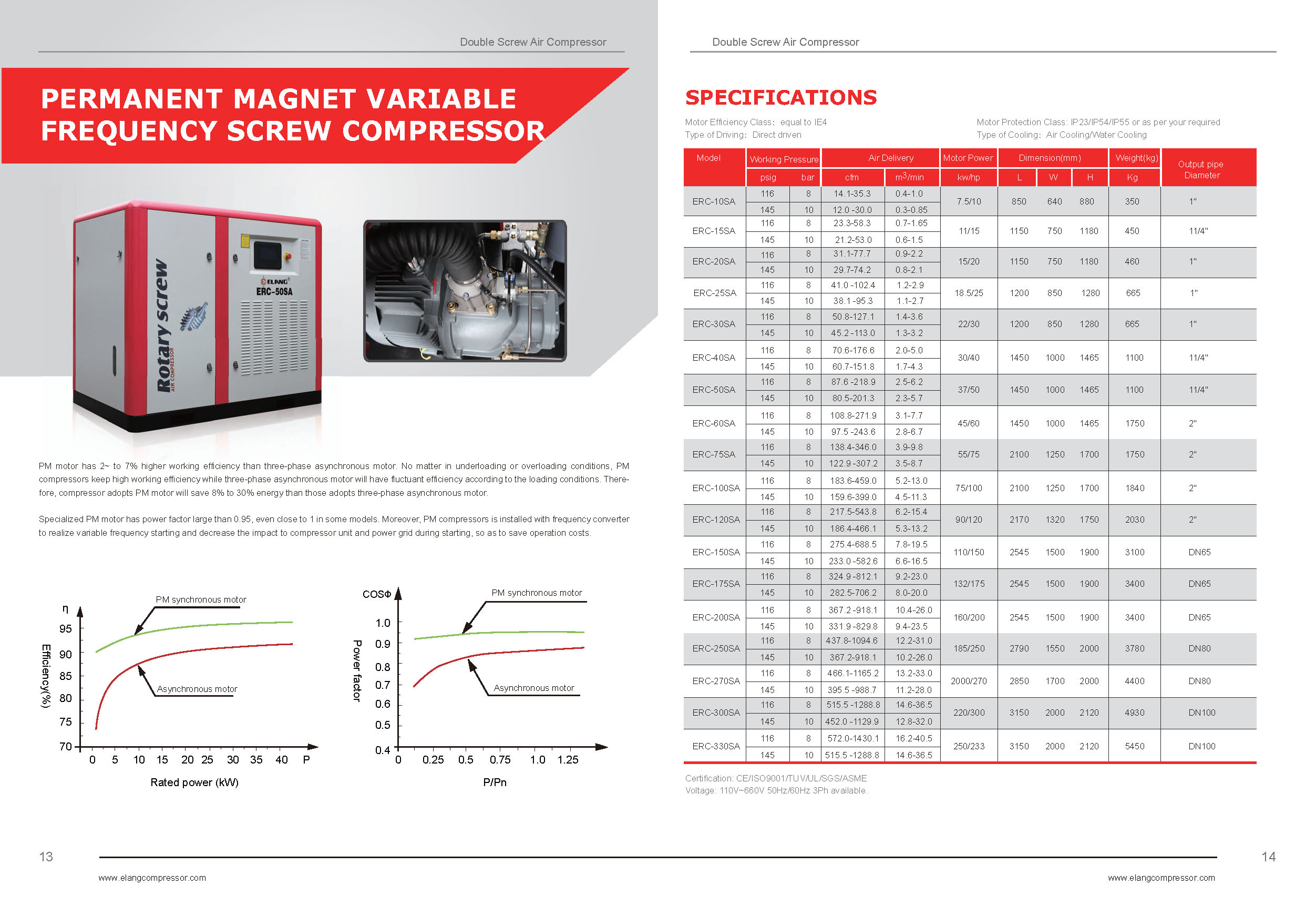 Elang compressor catalog_Page_09