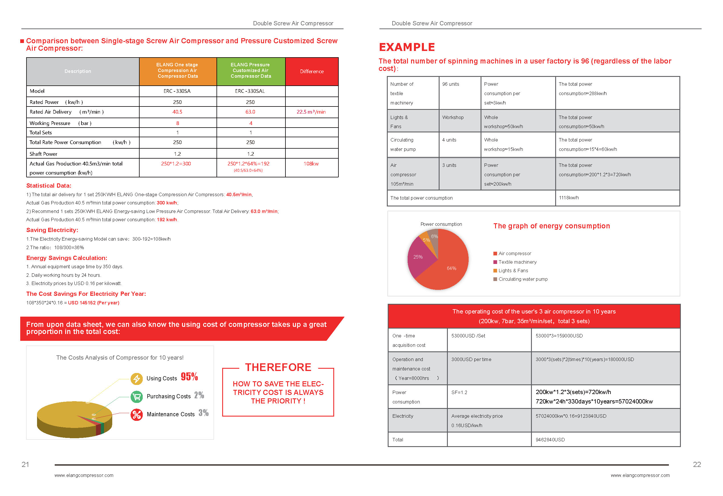 Elang compressor catalog_Page_13