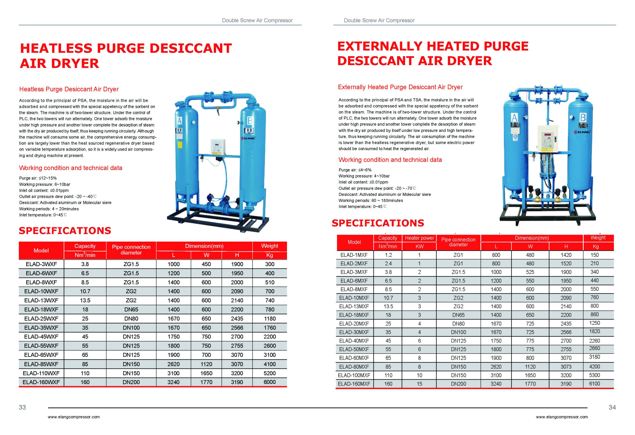 Elang compressor catalog_Page_19