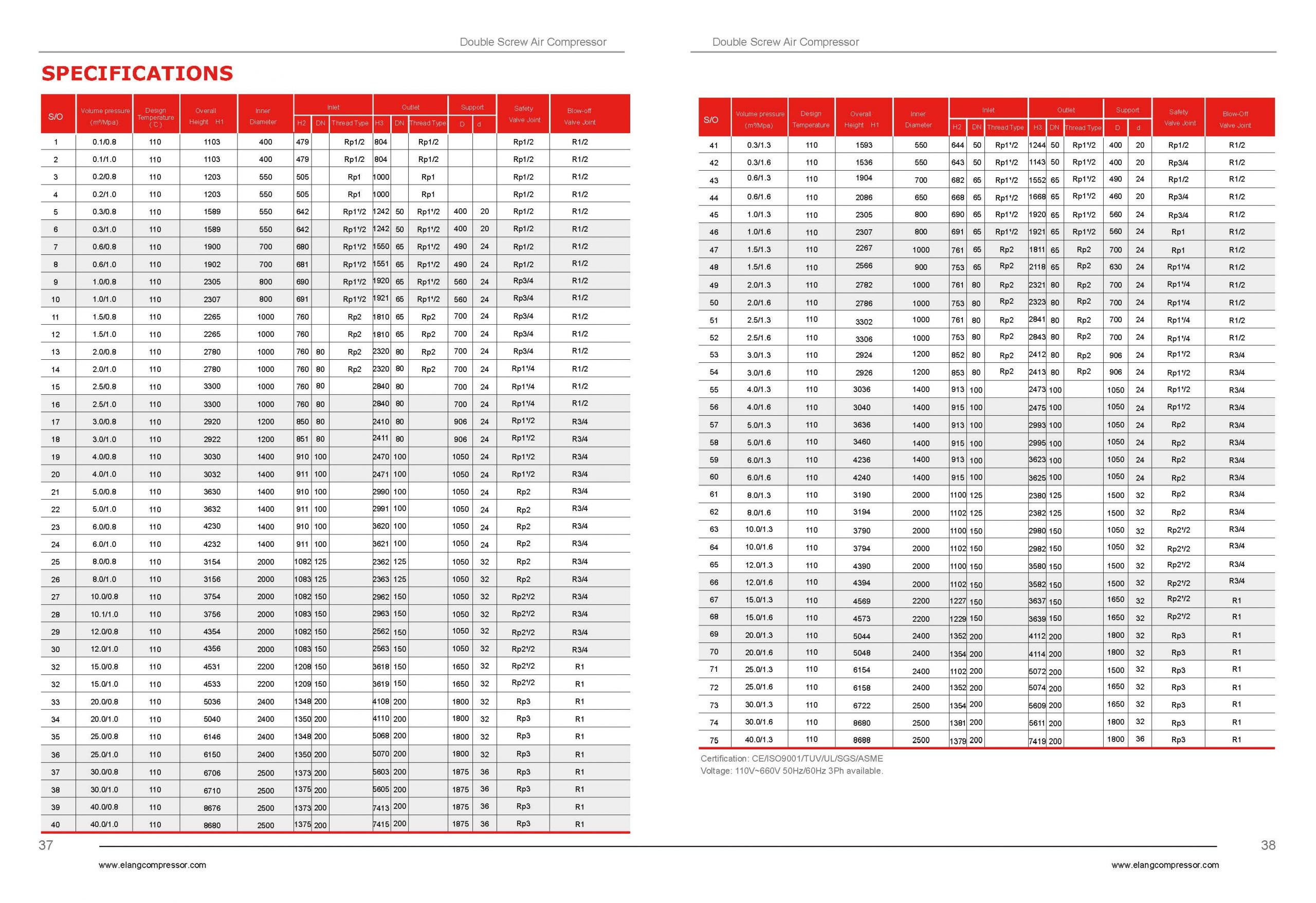 Elang compressor catalog_Page_21