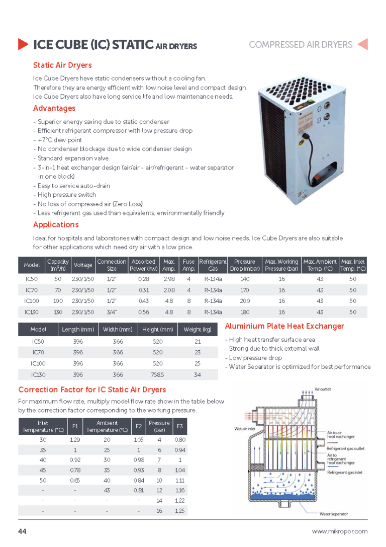 ICE CUBE (IC) STATIC AIR DRYERS KAITO CO.,LTD