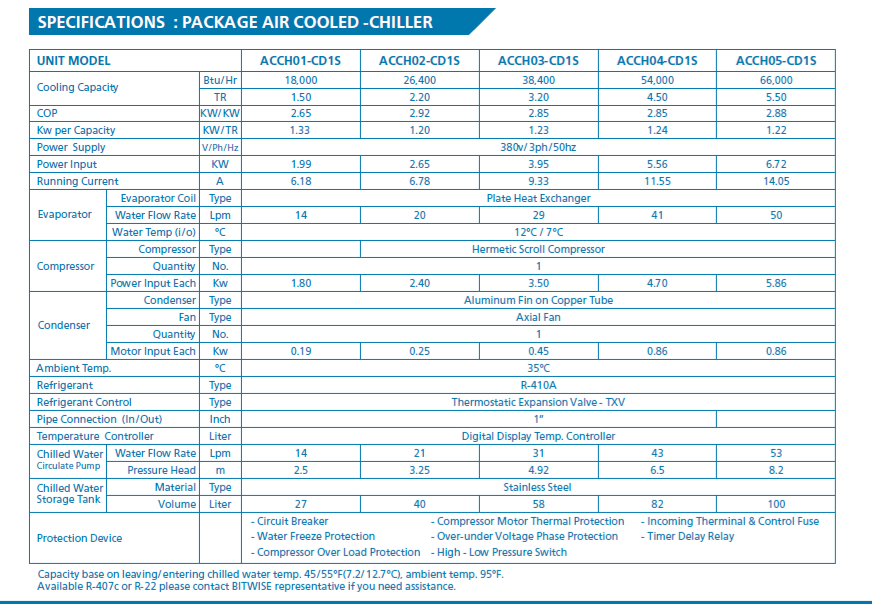 Spec Package Air Cooler Chiller 1-5.5TR