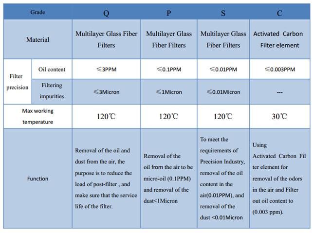 SPEC Air Filter