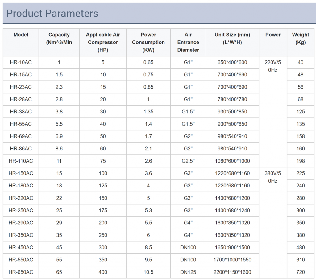 Compressed air dryer High Inlet Temperature KAITO CO.,LTD