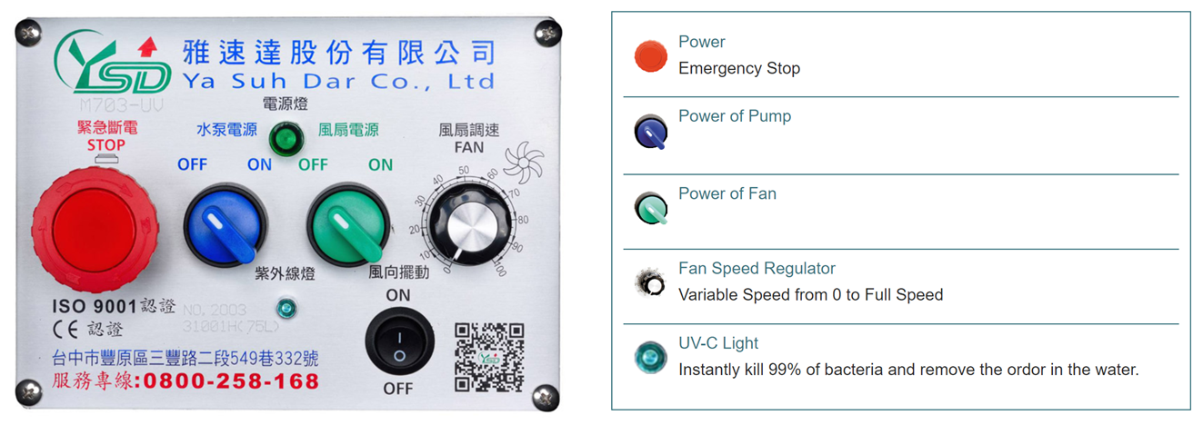 CONTROL DETAIL