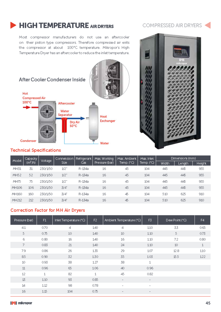 HIGH TEMPERATURE AIR DRYERS KAITO CO.,LTD