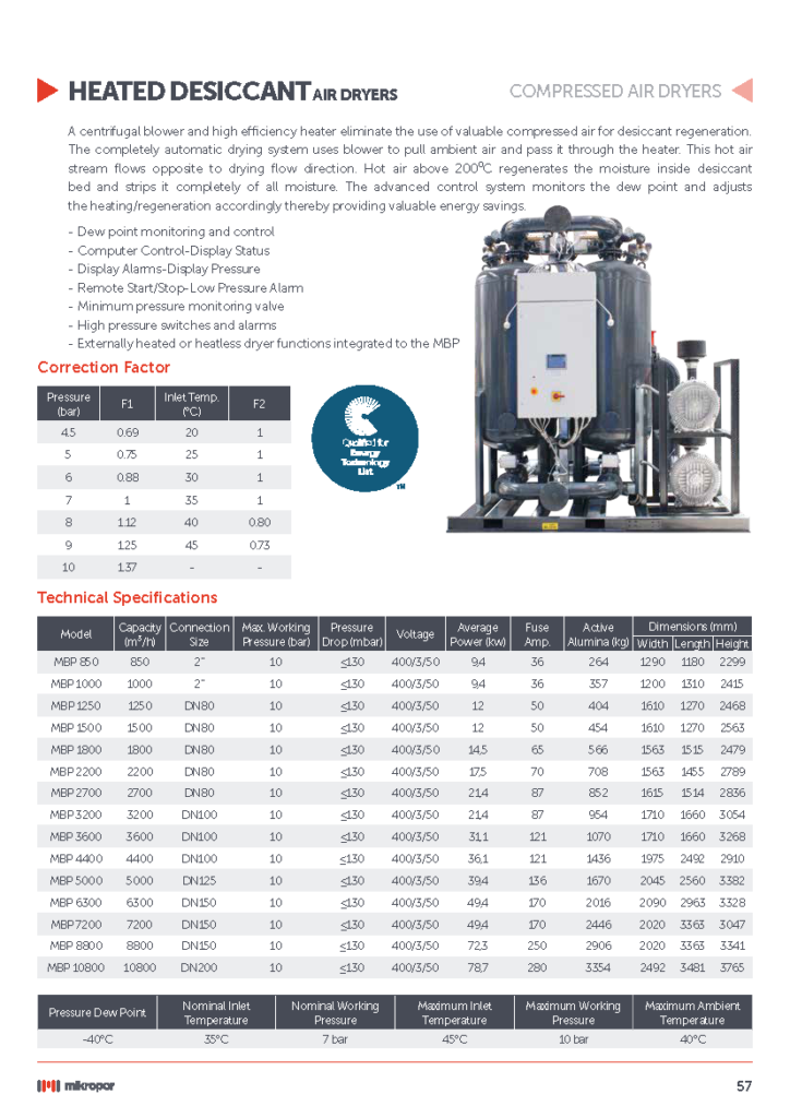 HEATED DESICCANT AIR DRYERS KAITO CO.,LTD